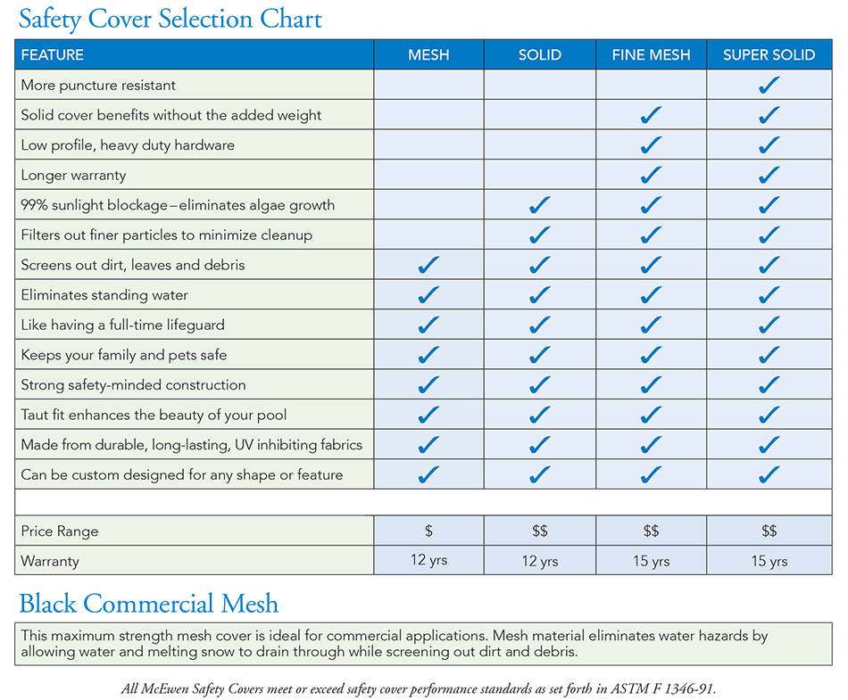 2013 Safety Cover Chart