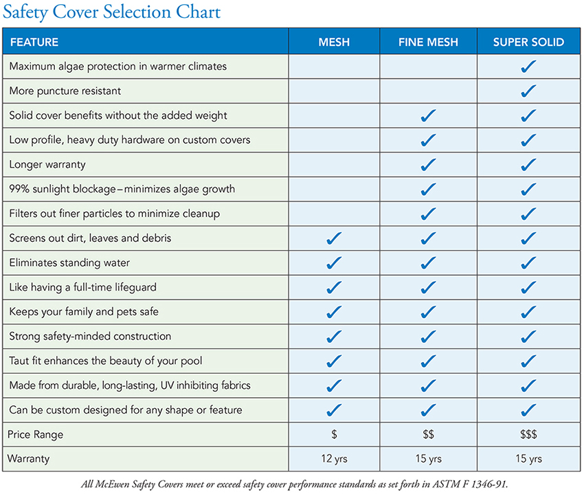 2016_safety_cover_selection_chart_dealer